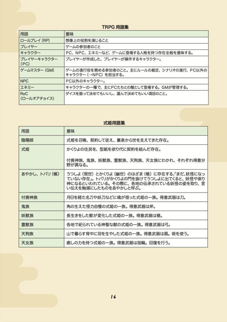 二次創作式姫TRPG『とこしえの縁』