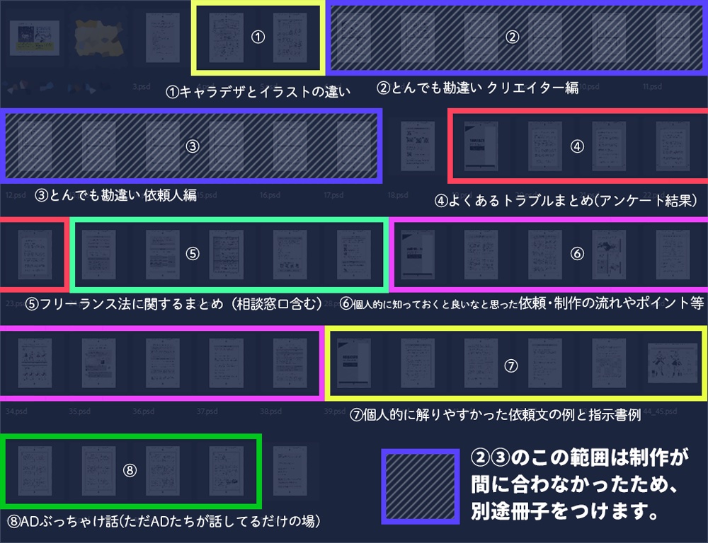 【同人誌】キャラデザ&イラスト制作について 知るだけ知っといて。