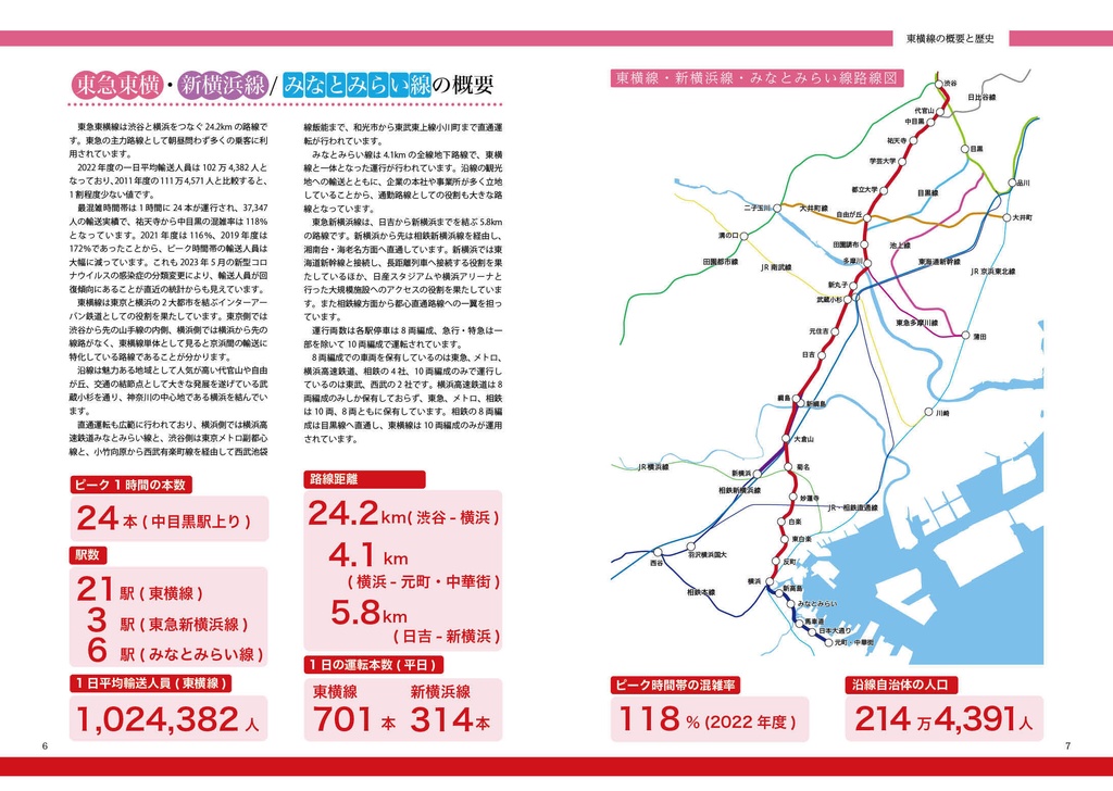 まるわかり 東急東横線