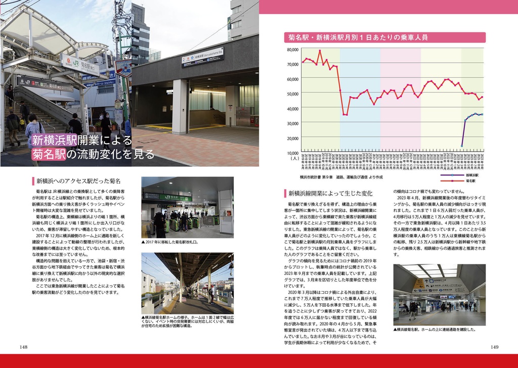 まるわかり 東急東横線