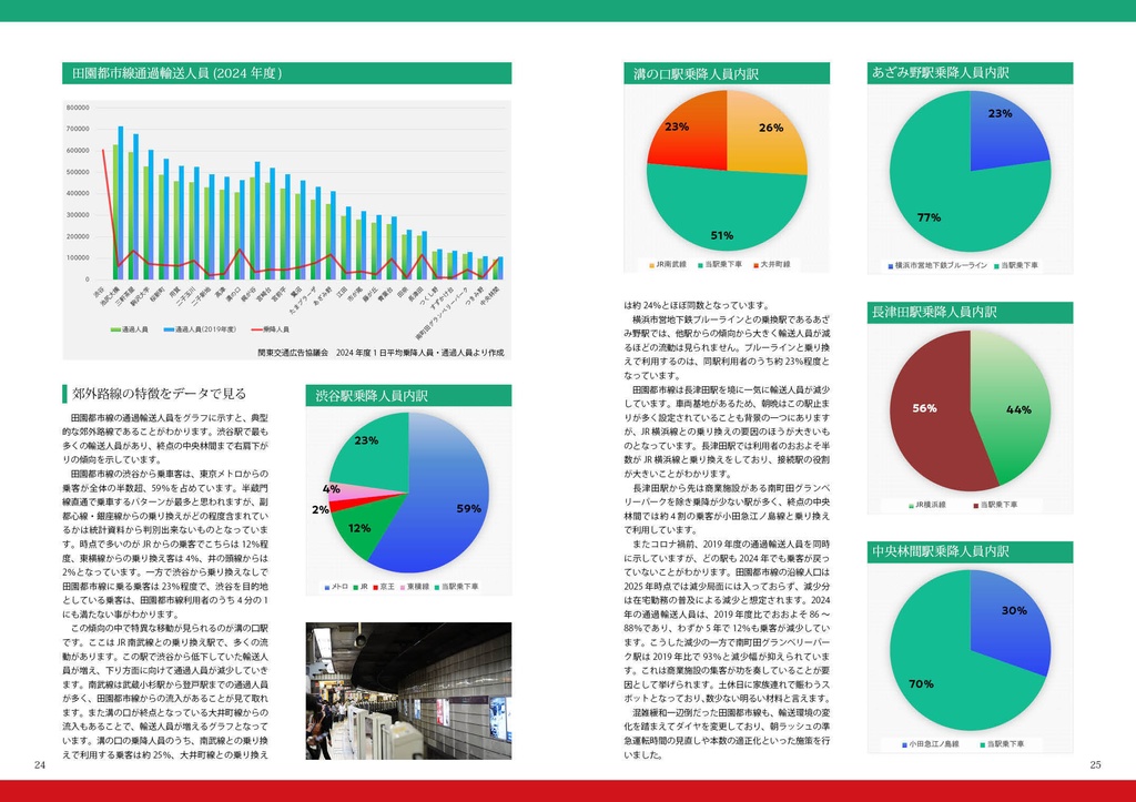 まるわかり 東急田園都市線