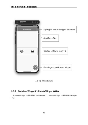 初心者による初心者のためのFlutter詳解(電子版)