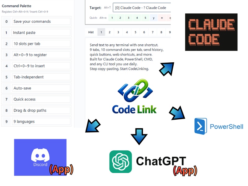 Code Link - Claude Code、Google Antigravityに対応 -