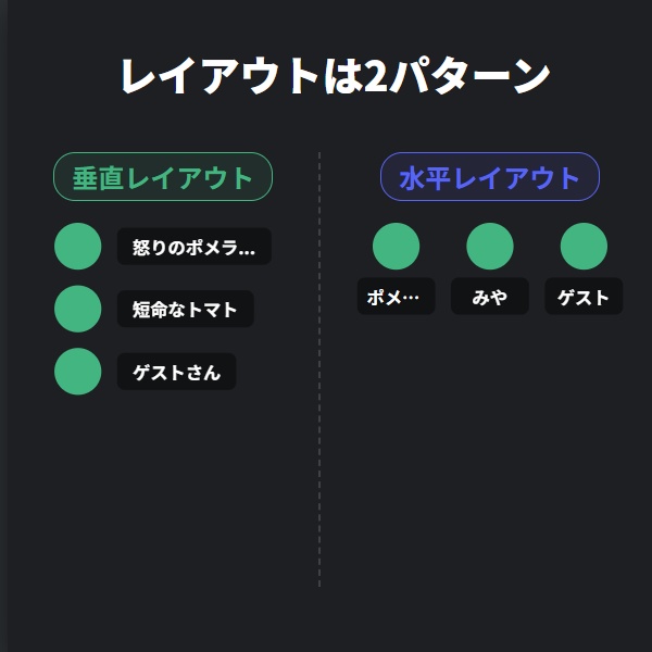 【わんコメ用】参加型管理テンプレート【Discord風】
