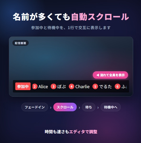 【わんコメ用】参加型管理テンプレート【テロップ風】