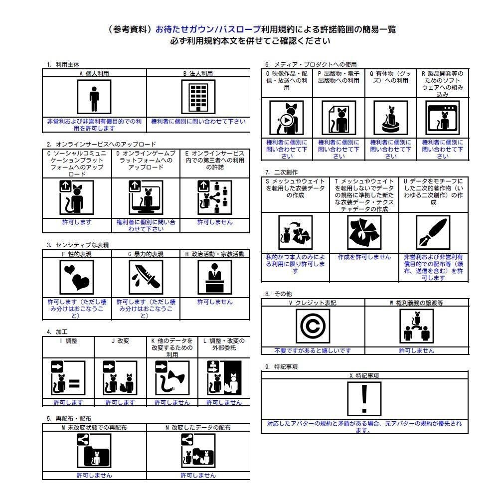 お待たせガウン / バスローブ①(脱げるギミック付き3D衣装・4アバター対応)