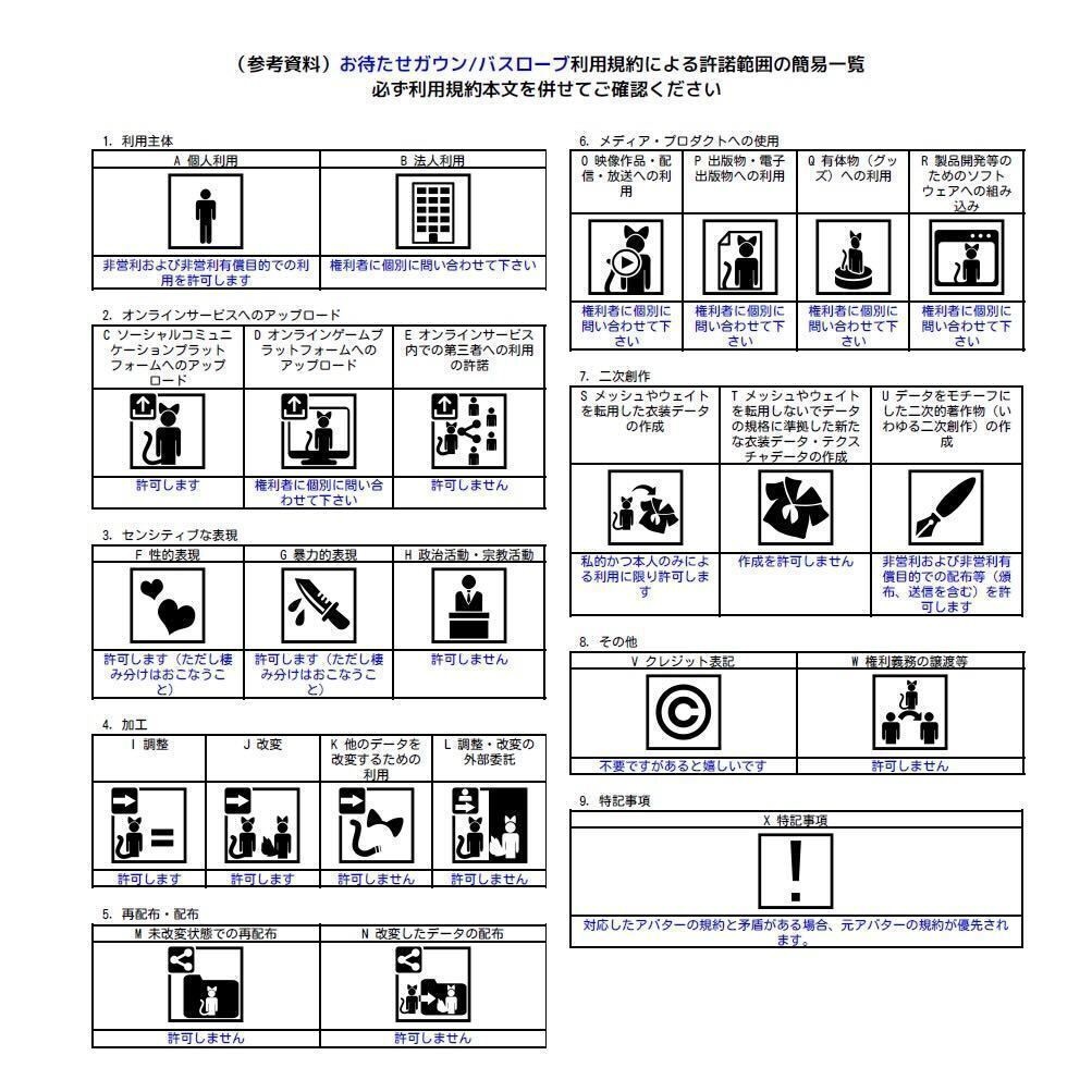 【男性アバター対応】お待たせガウン / バスローブ(脱げるギミック付き3D衣装)