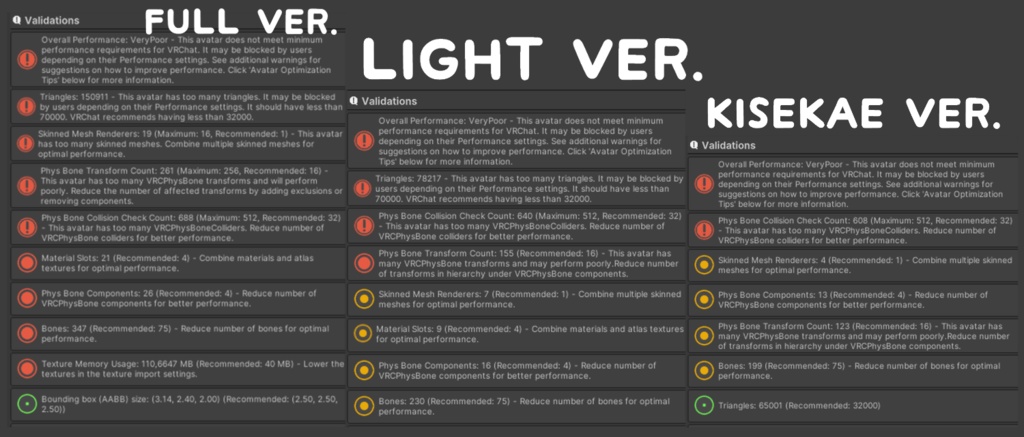 Melodi オリジナル3Dモデル 「メロディ」VRChat Unitypackage