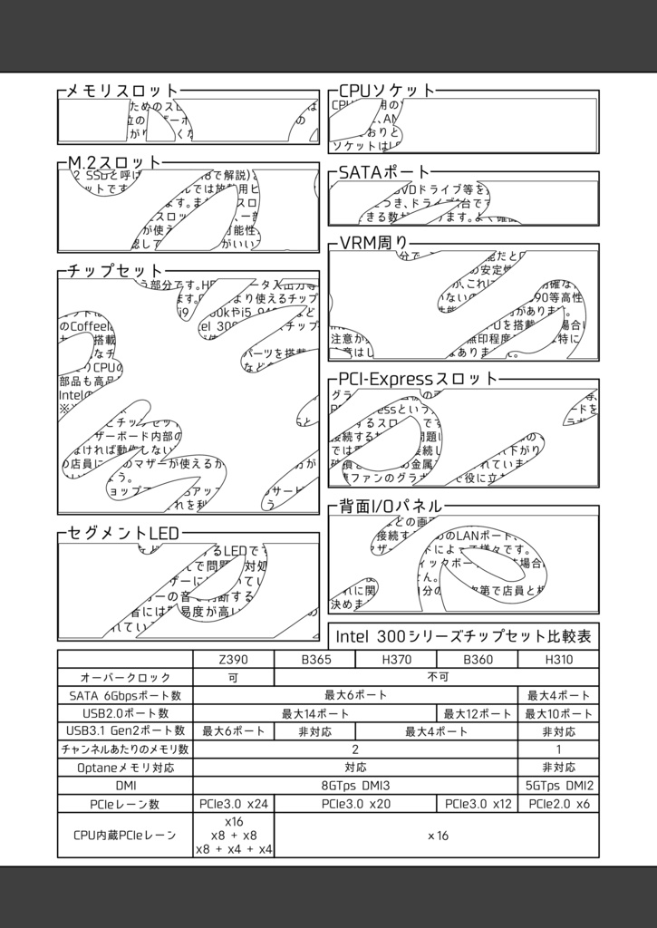 【DL版】ゆかりさんたちが自作PCつくる本~パーツ選定編~(Rev1.1)