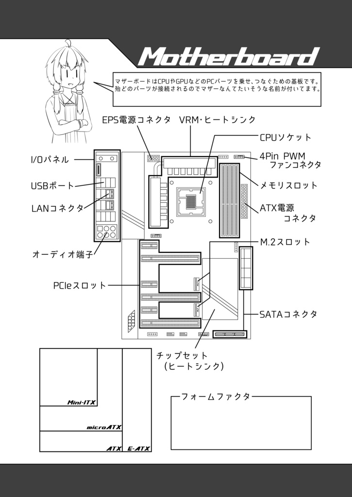 【紙の本】ゆかりさんたちが自作PCつくる本~パーツ選定編~(Rev1.1)