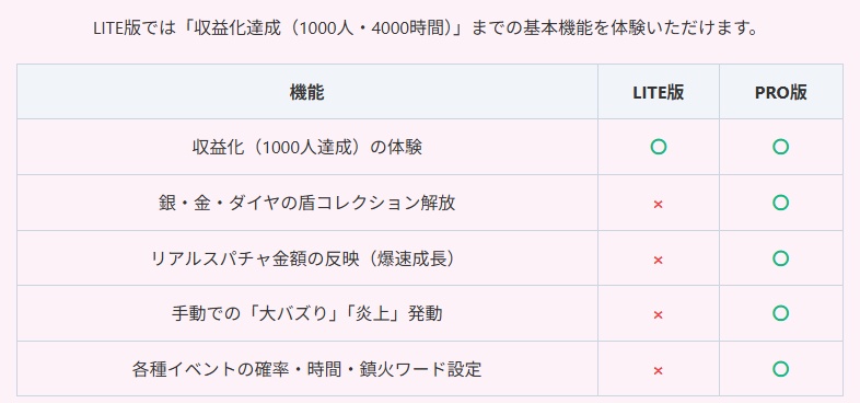 【無料 / 配信素材】まずは収益化を目指せ！視聴者参加型シミュレーション「Youtube Life Simulator LITE」【わんコメ/OBS/VTuber】