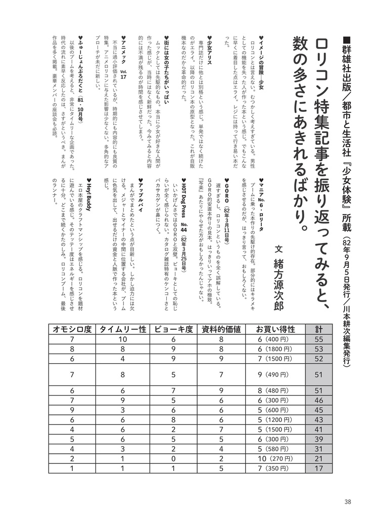 SFと美少女の季節 / 川本耕次に花束を②