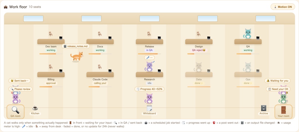 Neko Monitor AI Work — AIエージェントを猫のオフィスで可視化