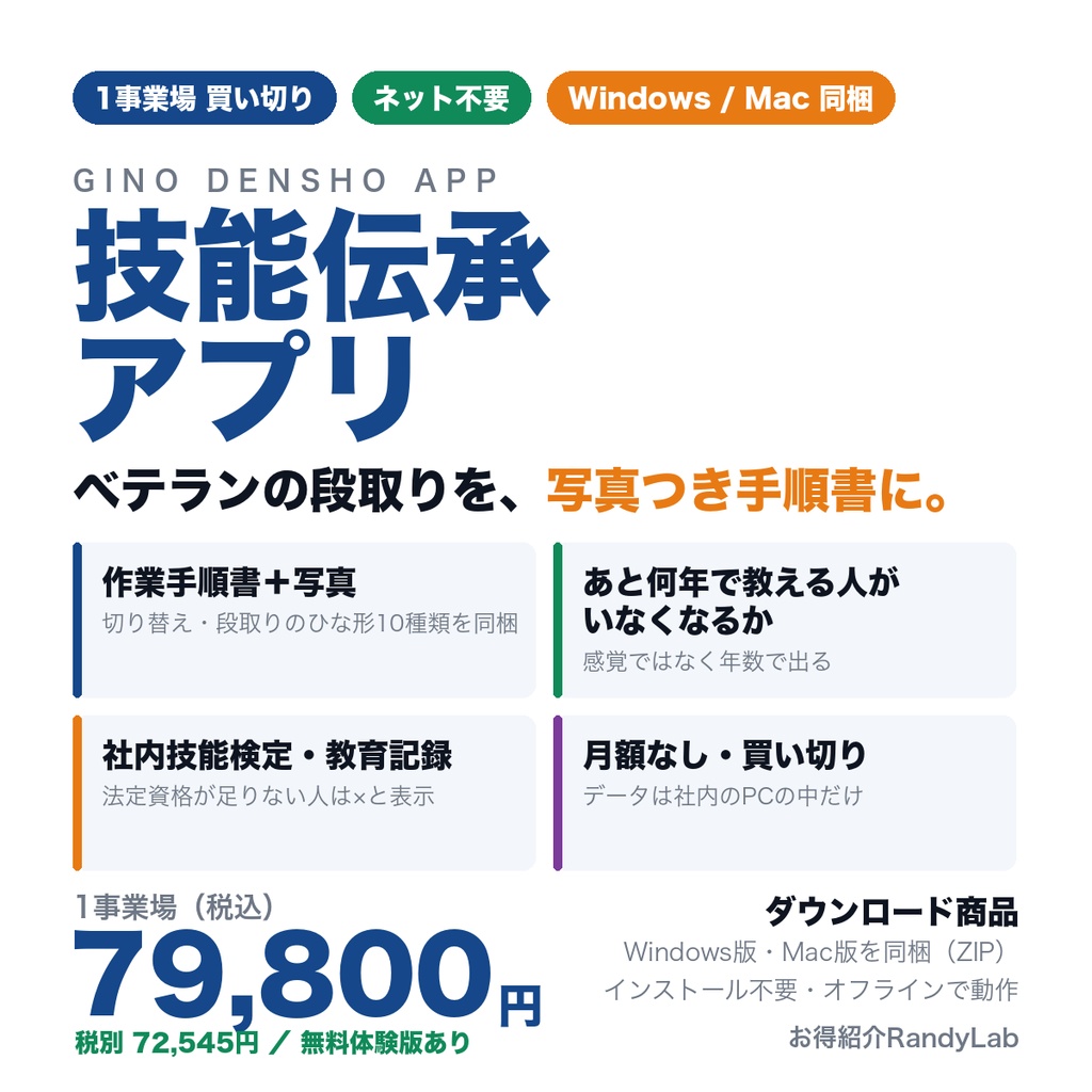 技能伝承アプリ|ベテランの段取りを写真つき手順書に(買い切り・1事業場・Windows/Mac同梱)