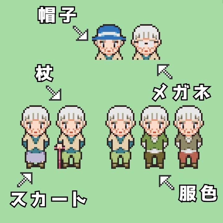 RPGツクールMV/MZ対応 シニア世代 384体 キャラチップ 現代 NPC 歩行素材 モブ (48ファイル)