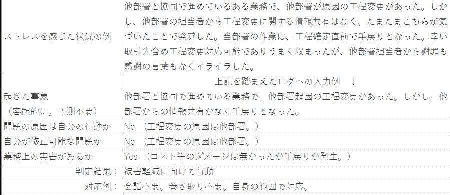 職場ストレス分解ログ
