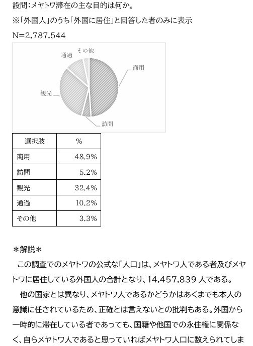 〈詳説〉メヤトワ国家調査を読む