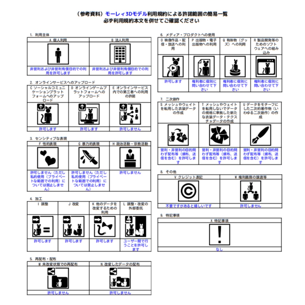 VRChat使用想定3Dモデル ウツボの「モーレィ」Moray