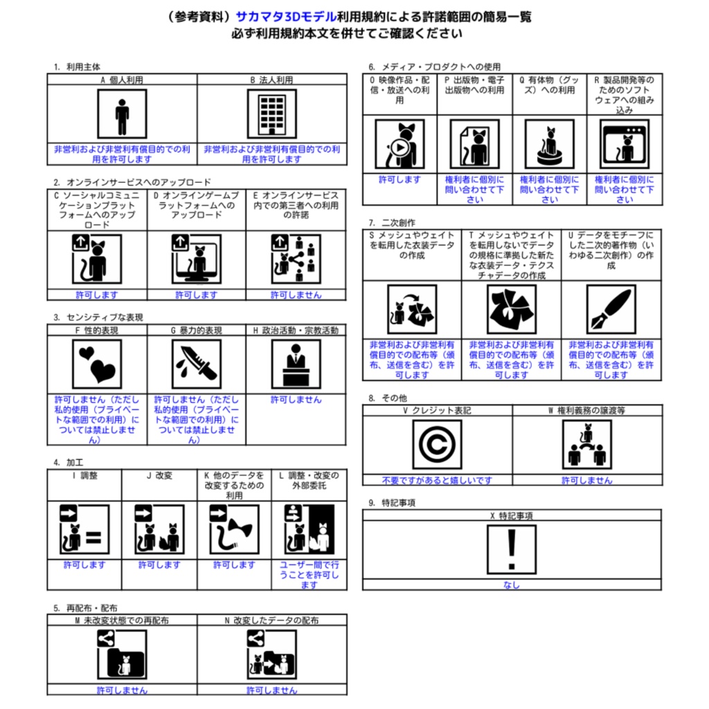 VRChat使用想定3Dモデル 「サカマタ」