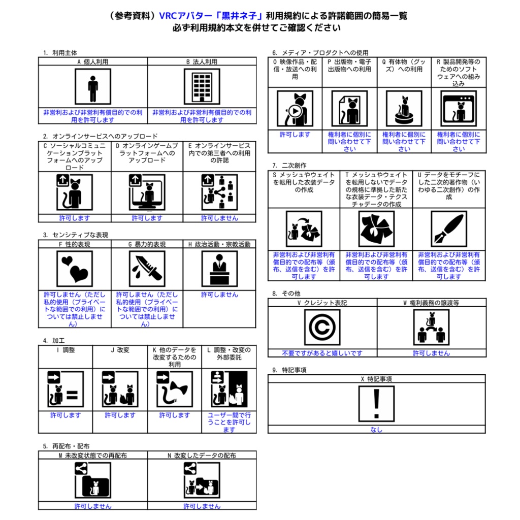 VRChat使用想定3Dアバター「黒井ネ子」