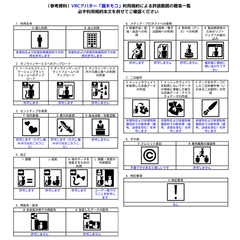 サイノメ商店VRChatアバター   「菰木モコ」