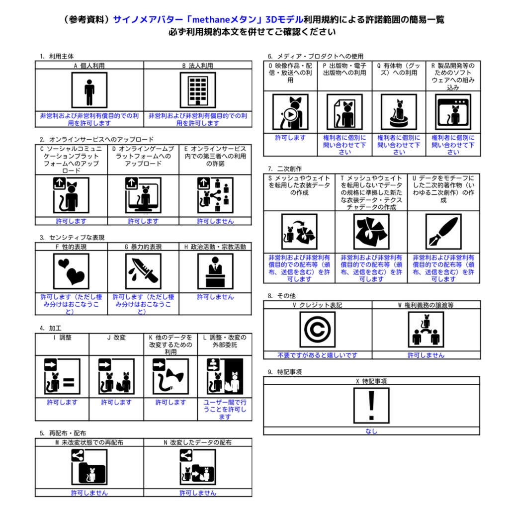 サイノメ商店 VRChatアバター「Methaneメタン」