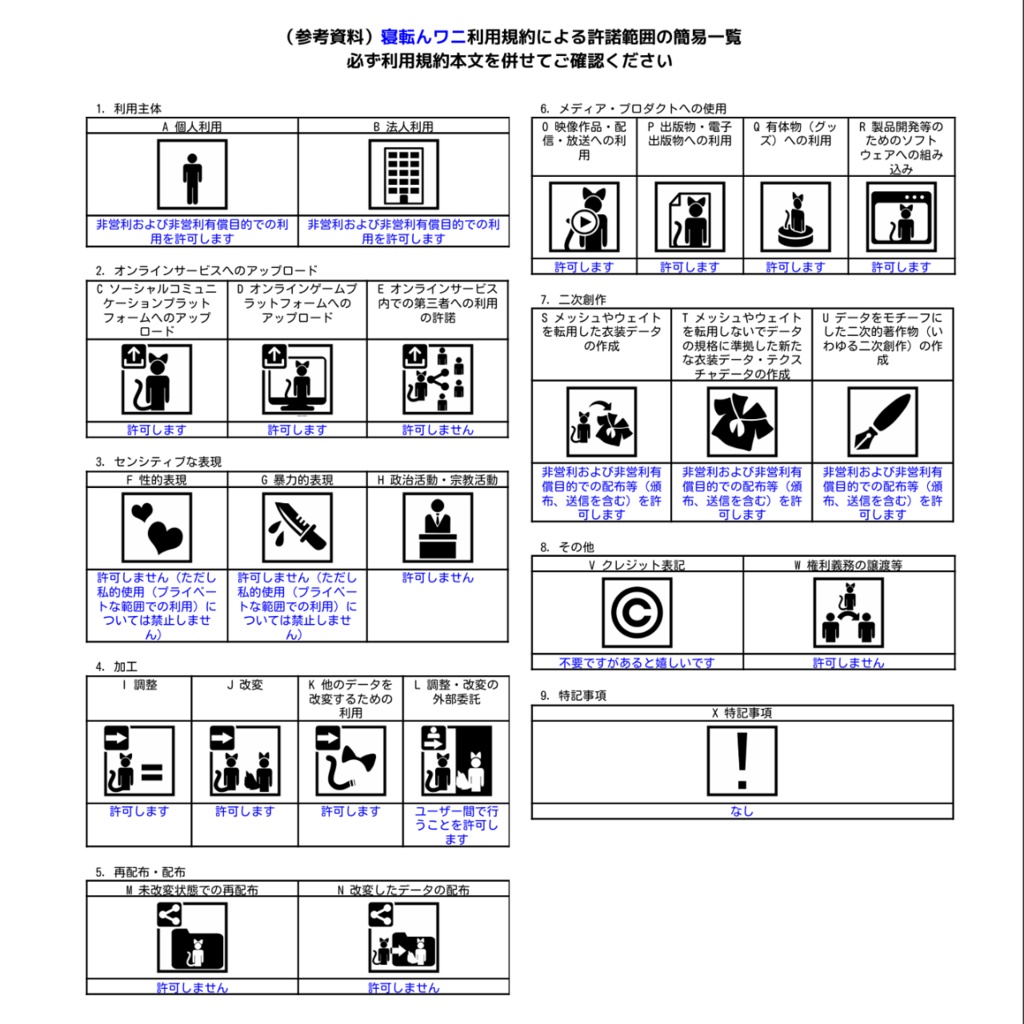 サイノメ商店 VRChatアバター「寝転んワニ&鳥くん」