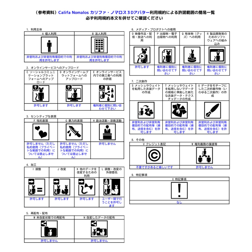 サイノメアバター 「 Califa Nomalos カリファ・ノマロス」