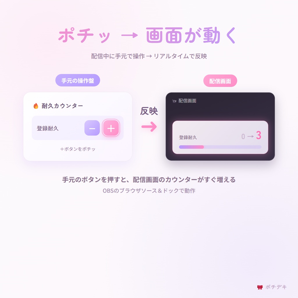 【OBS配信素材】ポチデキ|動くウィジェット4種+4テーマ(耐久カウンター/作業タイマー/告知テロップ/投票)