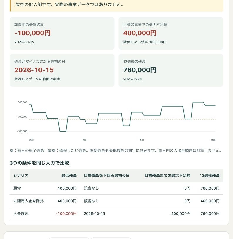 資金の見通しノート|13週間・入金遅延シミュレーター【PC用・買い切り】