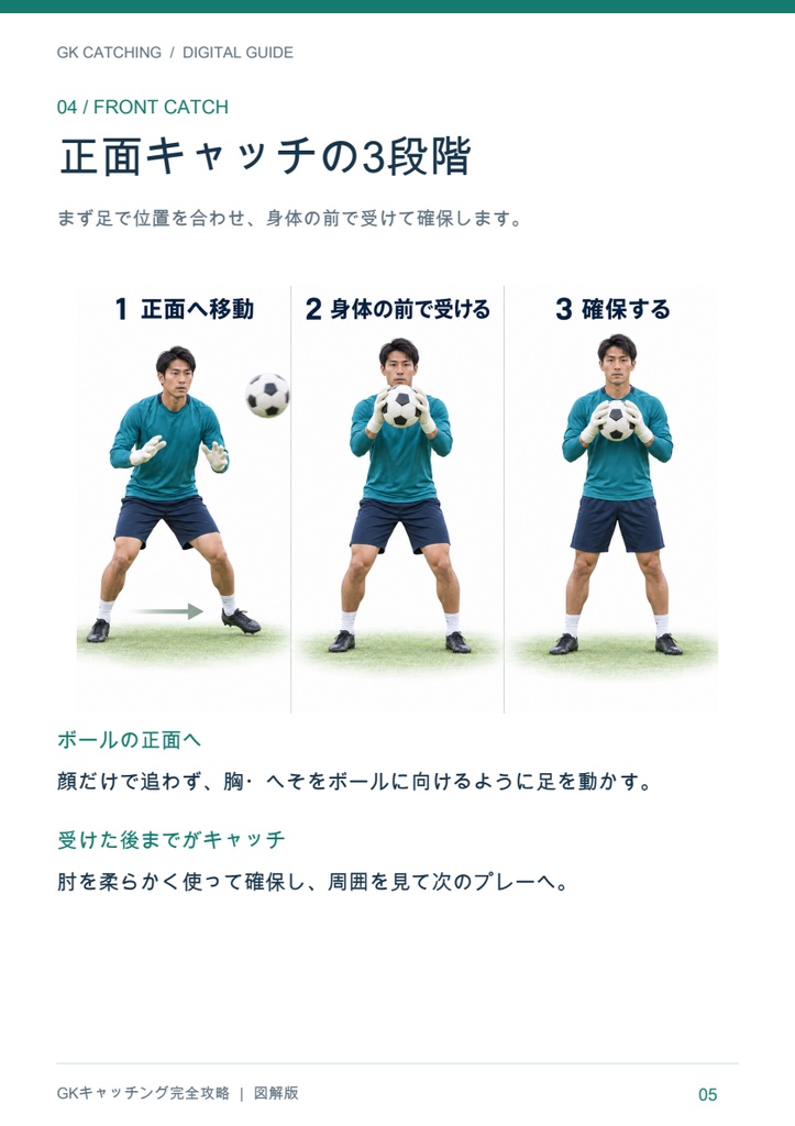 GKキャッチング完全攻略|初心者・ジュニア向け 図解デジタル教本【PDF・14ページ】
