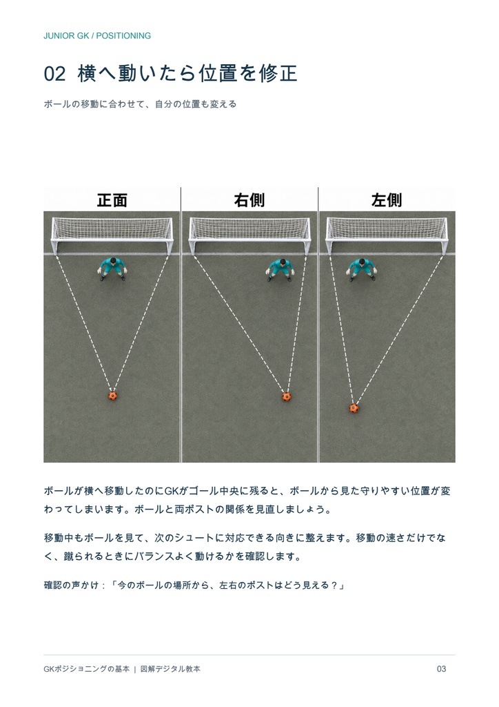 GKポジショニングの基本|初心者・ジュニア向け 図解デジタル教本【PDF・8ページ】