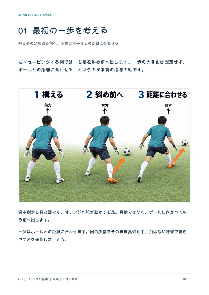 GKセービングの基本|初心者・ジュニア向け 図解デジタル教本【PDF・8ページ】