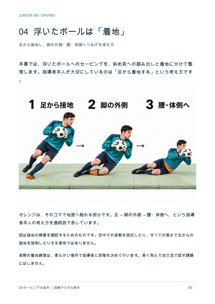 GKセービングの基本|初心者・ジュニア向け 図解デジタル教本【PDF・8ページ】