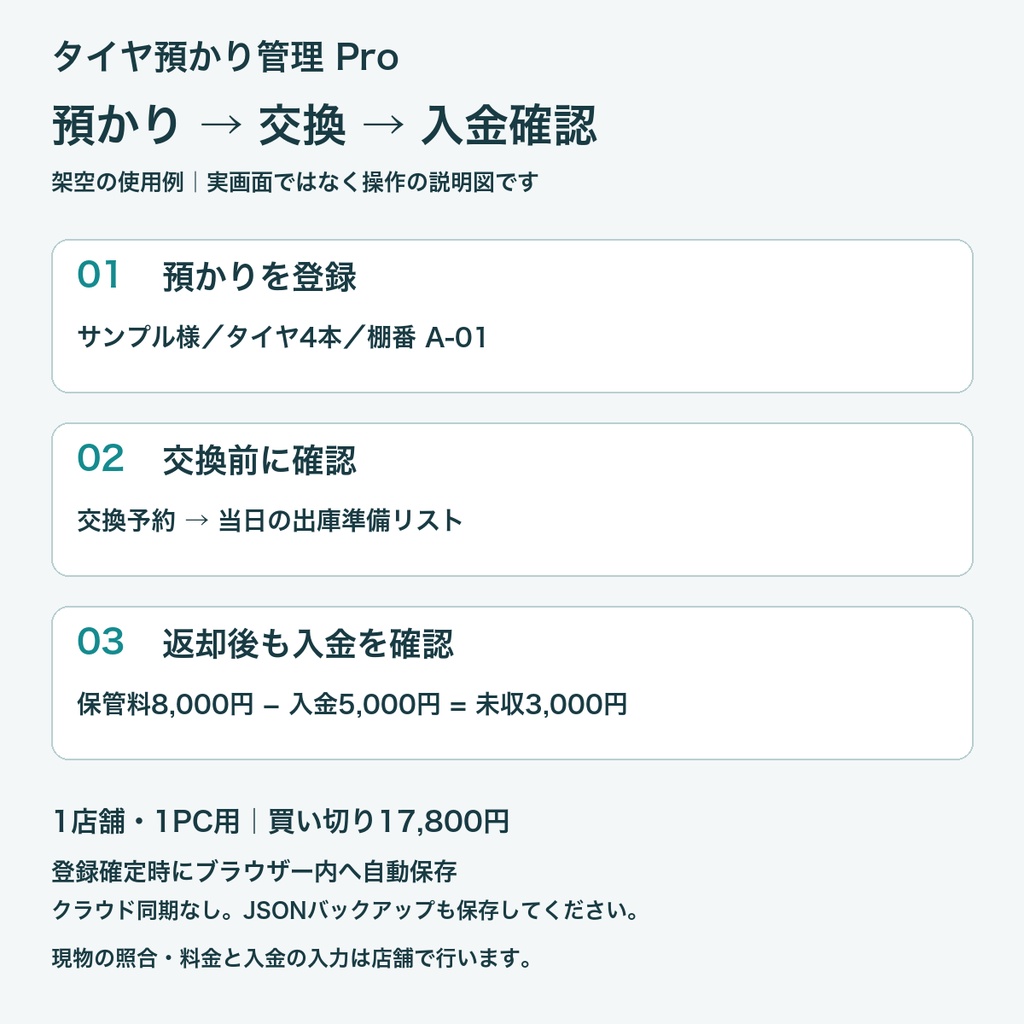 タイヤ預かり管理 Pro|自動保存・棚番・交換予約・未収・識別タグ【1店舗PC用/買い切り】