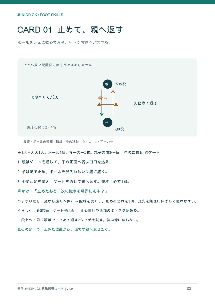GK足元・3人連携2冊セット|2人の基礎からチーム練習へ【PDF計24ページ・使い分けガイド】