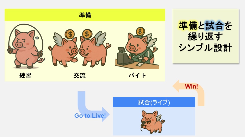 青春×育成TRPG 『激闘!アカペラ甲子園』【NPC画像あり】