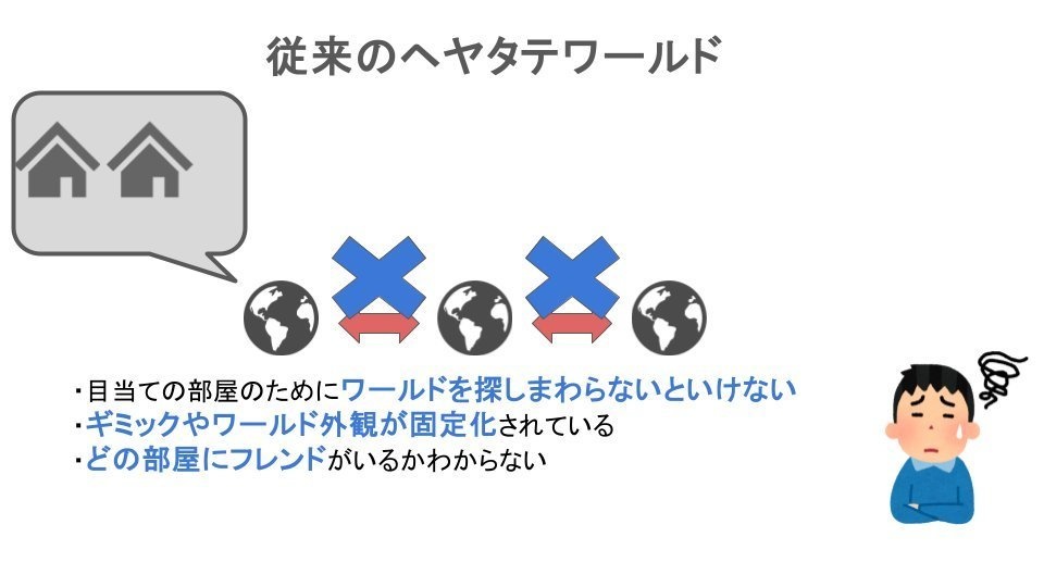 VRChat ワールドギミック ヘヤタテシステム【無弦】