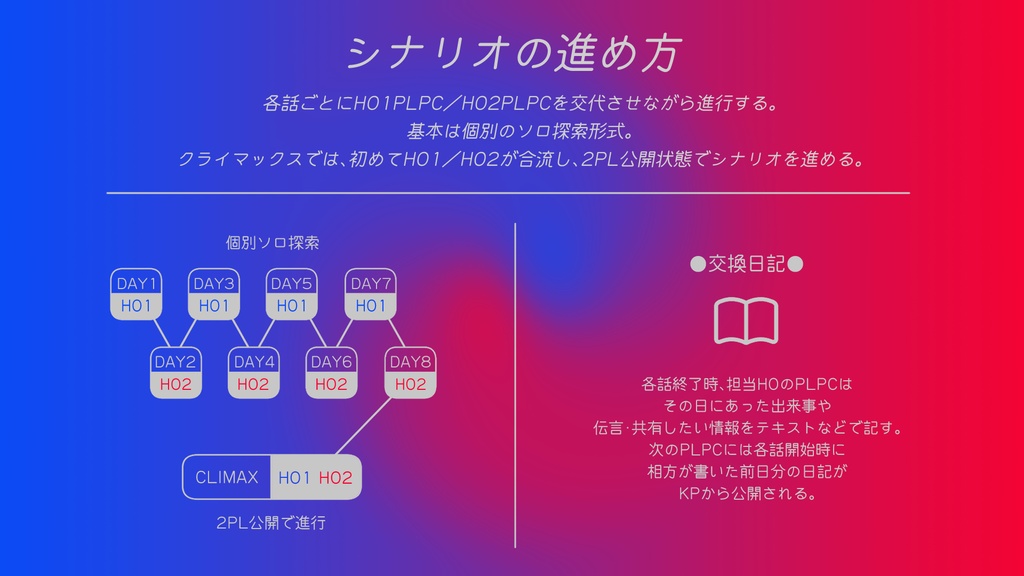 【CoCシナリオ】log switch