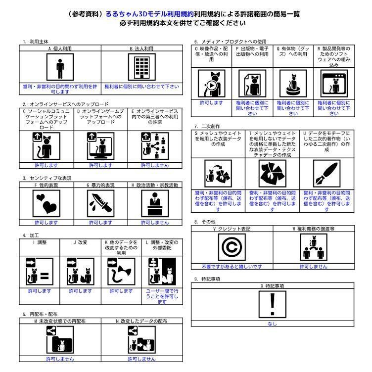 るる.Ruru - オリジナル3Dモデル -