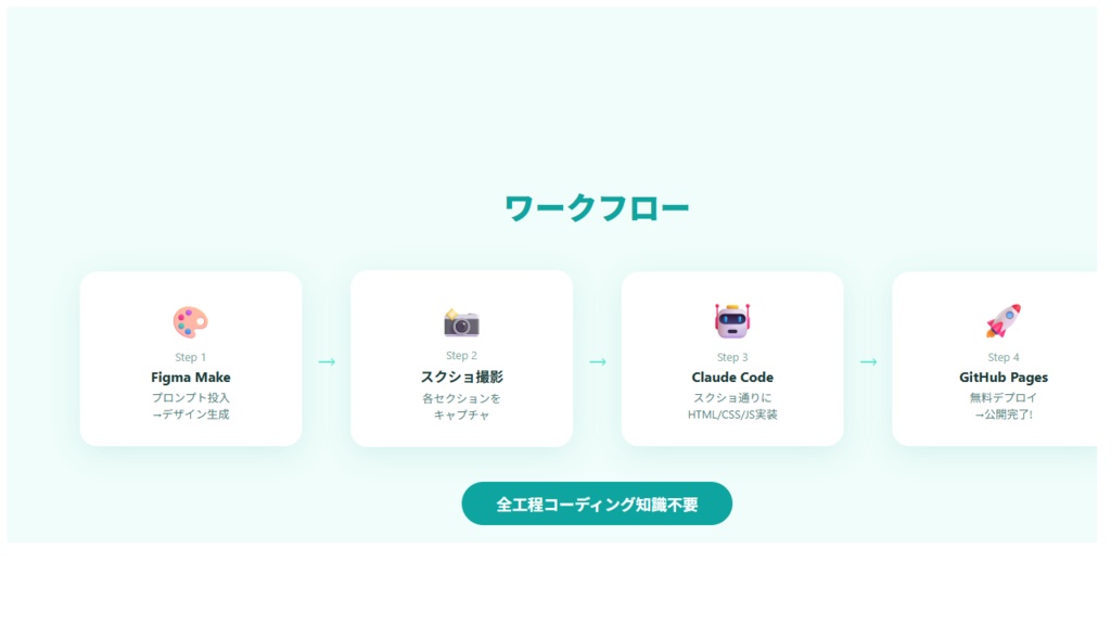 AIポータルサイト構築キット — Figma Make × Claude Code で完全無料ポータル
