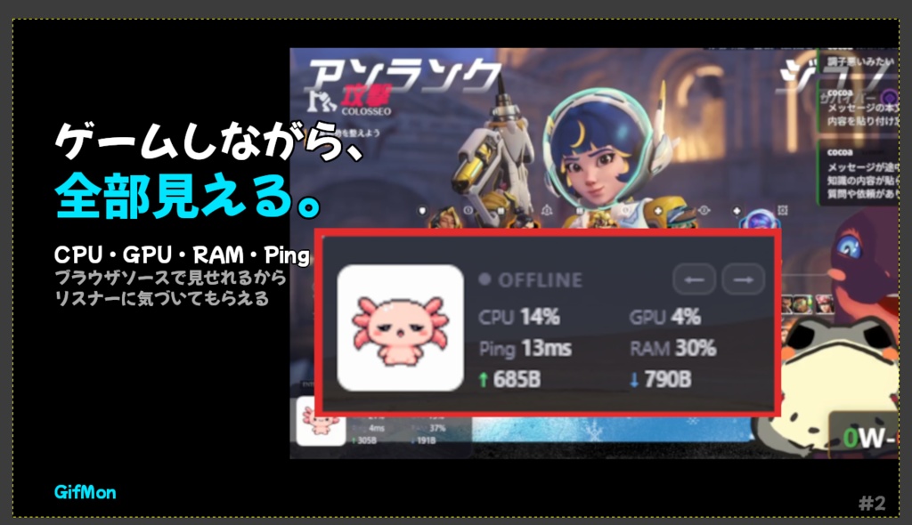 【GifMon】 - 配信中でもPC負荷を即共有する可愛いツール