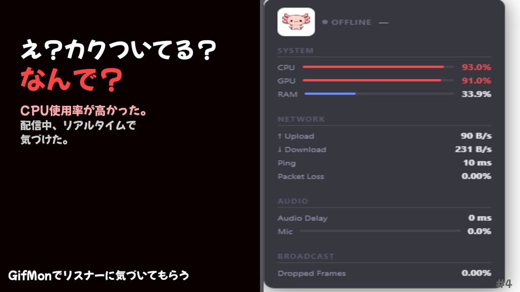 【GifMon】 - 配信中でもPC負荷を即共有する可愛いツール