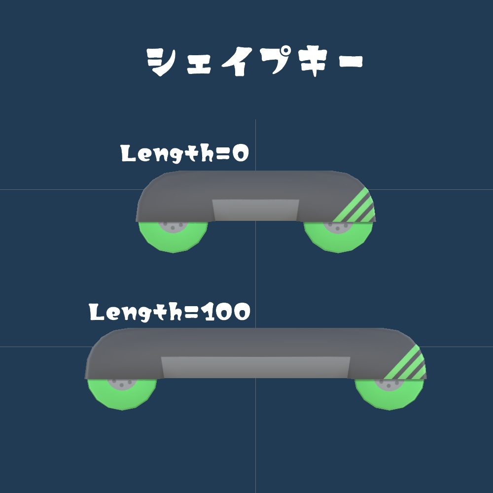 ローラースケートキット