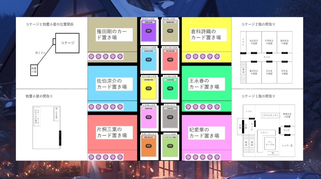 マーダーミステリー(無料)「聖者の狡進」(PL6人/GM不要)
