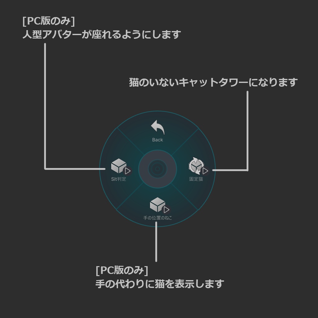 キャットタワーアバター