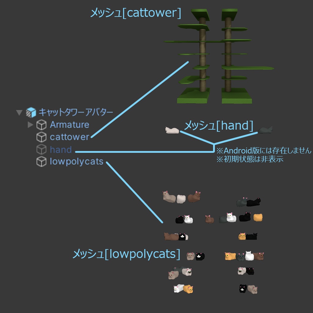 キャットタワーアバター