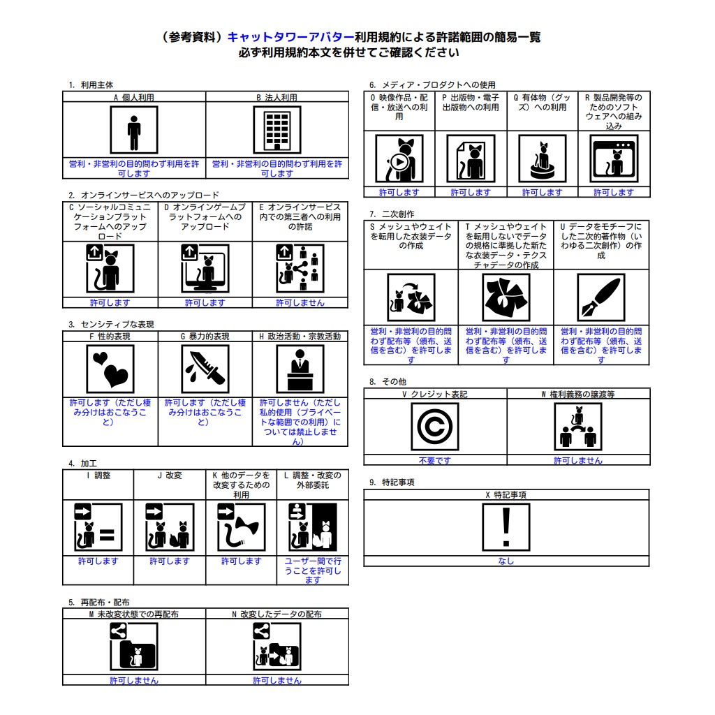 キャットタワーアバター