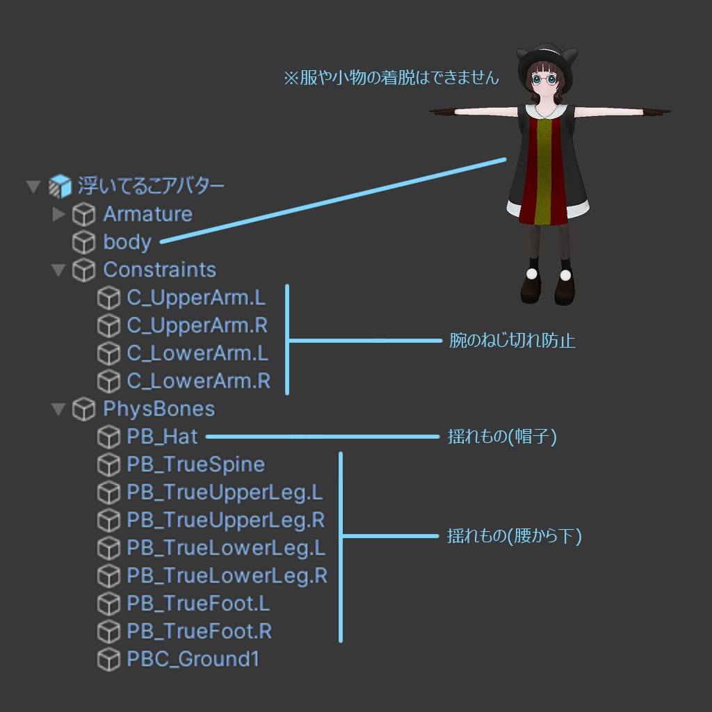 浮いてるこアバター