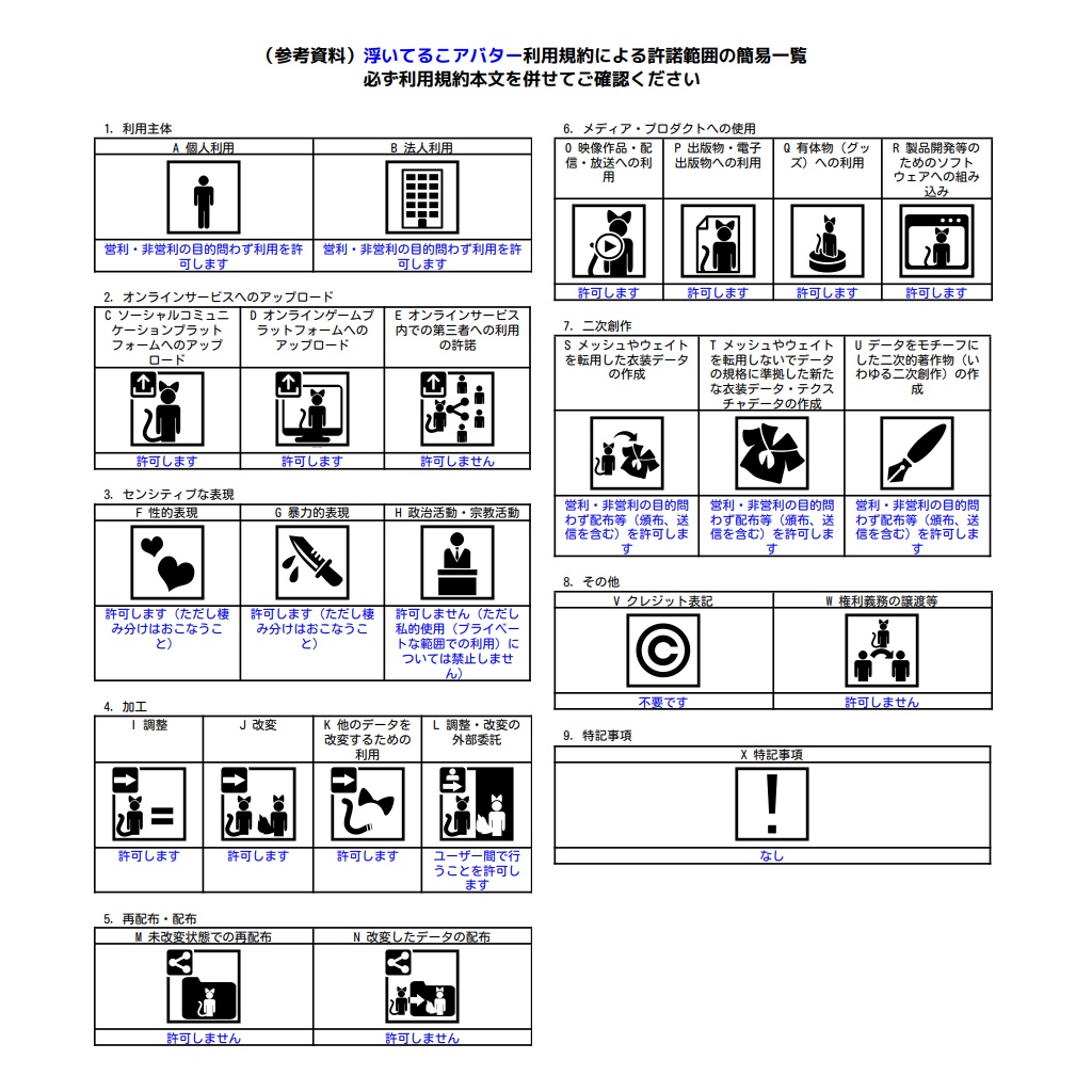 浮いてるこアバター